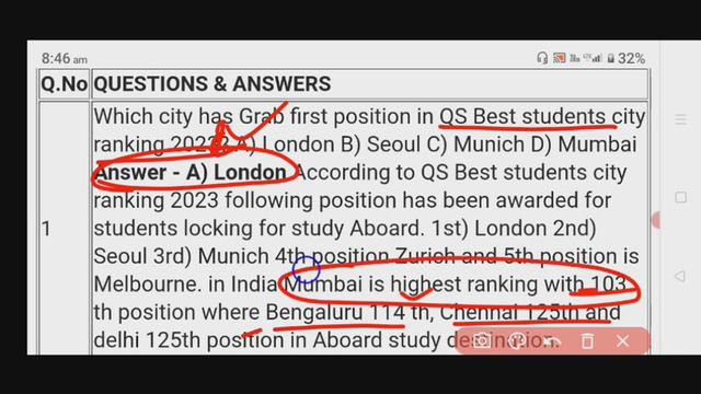 RRB Group d current Affairs 1 July to 15 July 2022,Famina miss india 2022, WEF Gender gap index 202