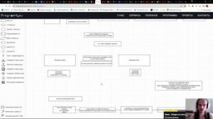Создание tower defence для яндекс играх юнити, 0 часть