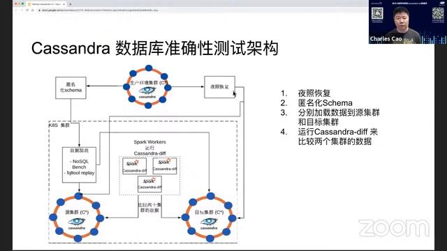 技术大咖带你探秘Cassandra 4.0 数据库 смотреть онлайн