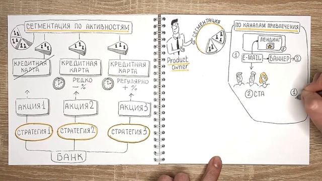 Сегментация клиентов