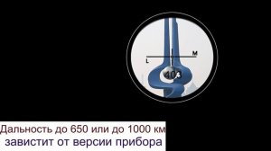 Лазерный дальномер ARTBULL с монокуляром до 650 и 1000 метров