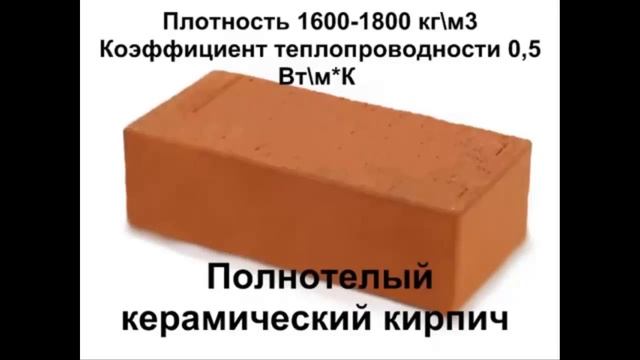 Дома из кирпича Кирпичный дом Характеристики красного керамического кирпича