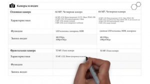 Самсунг А52 или А72. Что взять?