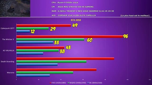 [RTX 3050.. TROP CHÈRE] Test de la Nvidia RTX 3050 смотреть онлайн