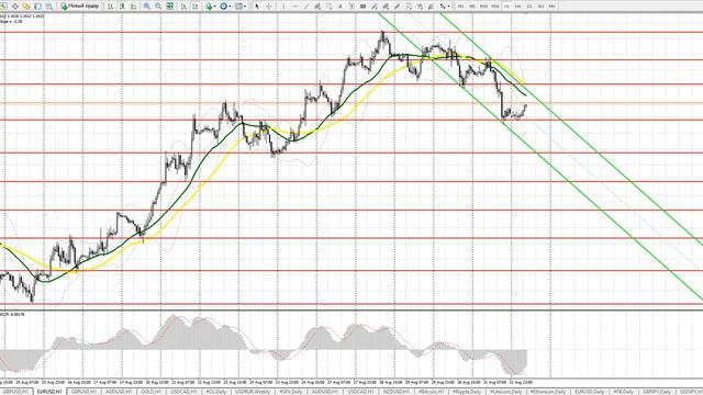 Европейская сессия 3 сентября. Видео прогноз движения евро и фунта