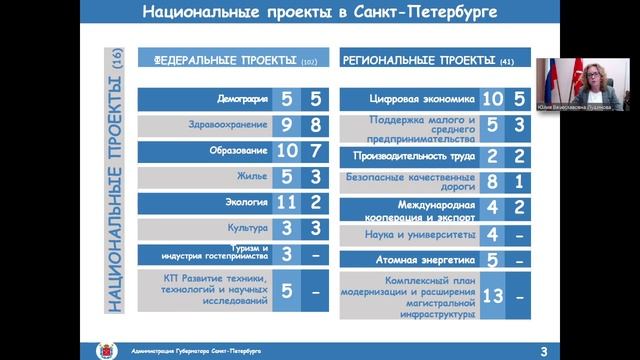 Видеозапись Лудиновой Юлии Вячеславовны