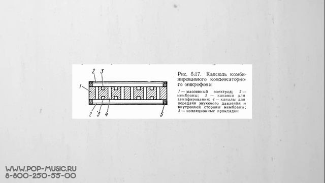 Коротко о микрофонах - часть 2 (Конденсаторные микрофоны)