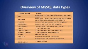 Data Types in Mysql | Database Management Tutorial | Harisystems