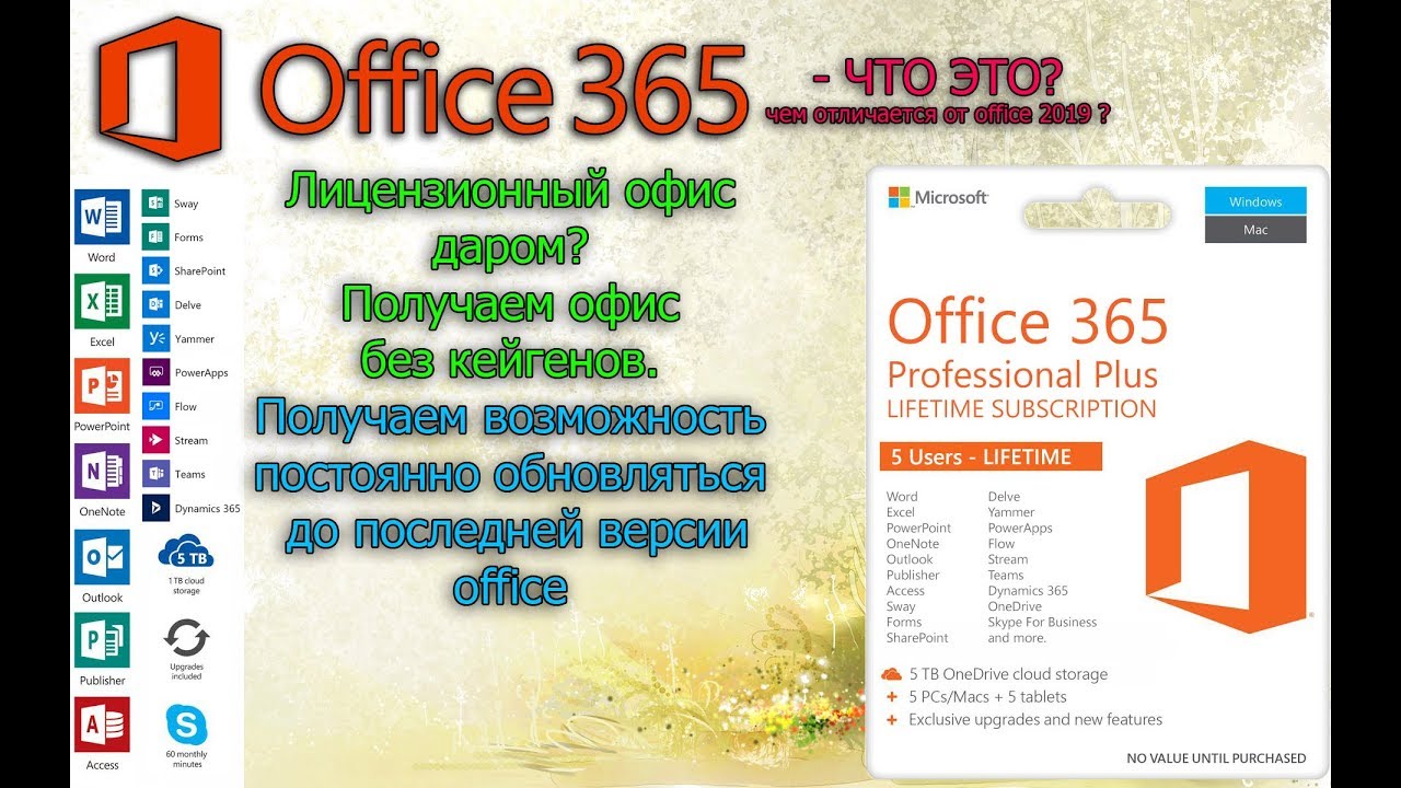 Лицензионный майкрософт офис 365. Лицензионный офис. Лицензионный Office. MS Office 2020 лицензия. Microsoft Office купить лицензию для дома бессрочно.