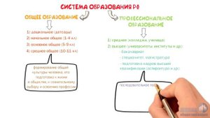 Образование ? Школа обществознания 8 класс