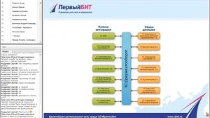 Первый Бит | Интеграция «1С:Документооборот» с другими учетными системами