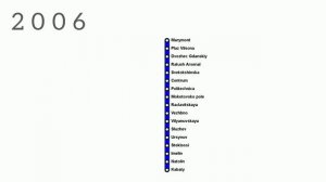 История метро Варшавы || Warsaw metro history