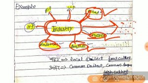 Theories of Nationalism (by Dinesh Kumar)