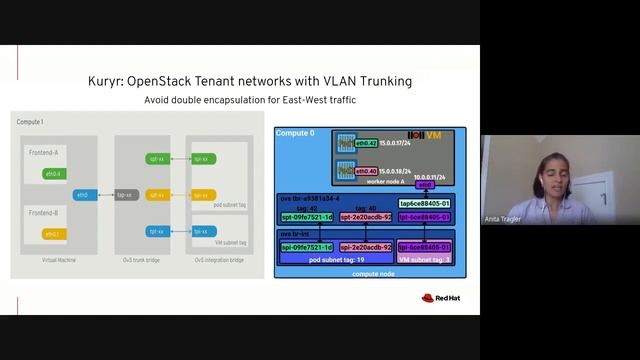 Run your Kubernetes cluster on OpenStack in Production смотреть онлайн