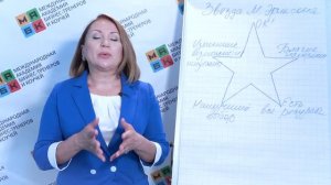 5 основных принципов коучинга. Звезда Милтона Эриксона. МАБК