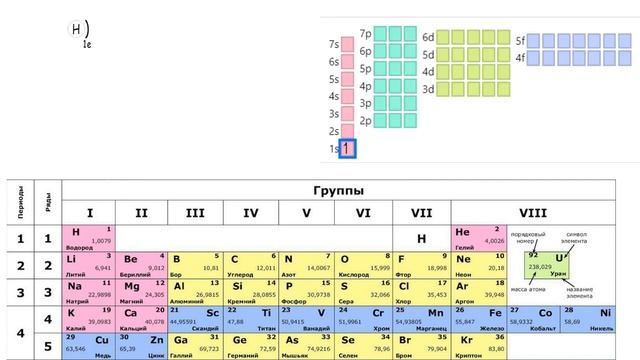 Периодическая 6