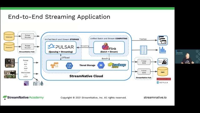Developing Event-driven Microservices using Apache Pulsar [3/3]