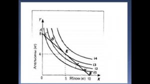 Равновесие потребителя