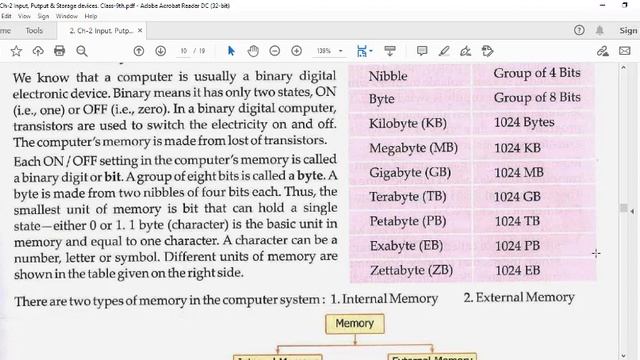 Output, and storage devices Ch 2 Class 9th смотреть онлайн