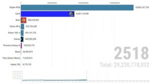 Evolution of colonized planets! (2000 - 3000)