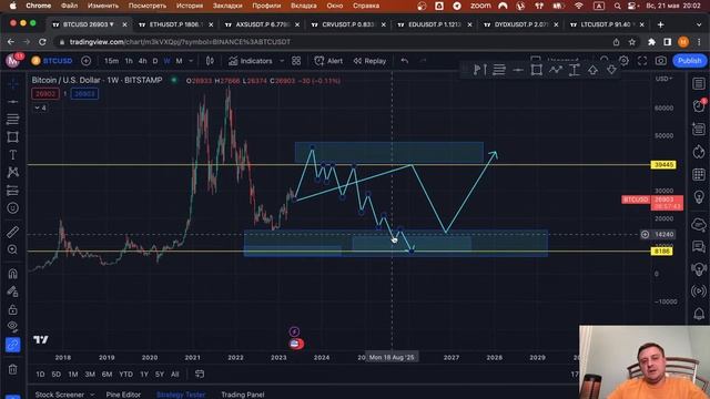 Обучающий стрим: глобальный обзор по BTC, что будет на бычке, опыт, психология и другие лайфхаки смотреть онлайн