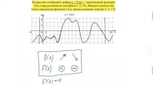 ЕГЭ ПРОФИЛЬ | ТОЧКИ МАКСИМУМА | Найдём экстремум функции