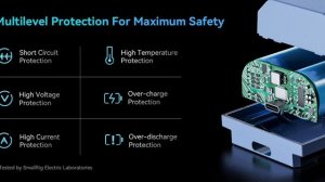 Best battery for Sony Cameras. SmallRig  NP-FZ100  USB-C