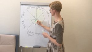 Практическое занятие "Колесо жизненного баланса". Автор Любовь Овчинникова.