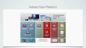 Adobe Flash Catalyst CS 5.5: Essentials Introduction