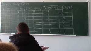 Булевы функции  Практика