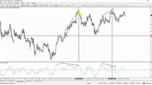 Форекс индикатор Momentum. Как определить дивергенцию.