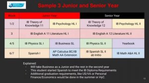 I.B. CP Diploma Information Night - Tuesday, January 10, 2023 - Meridian High School