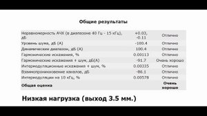 iBasso DX200: топ, проверенный временем