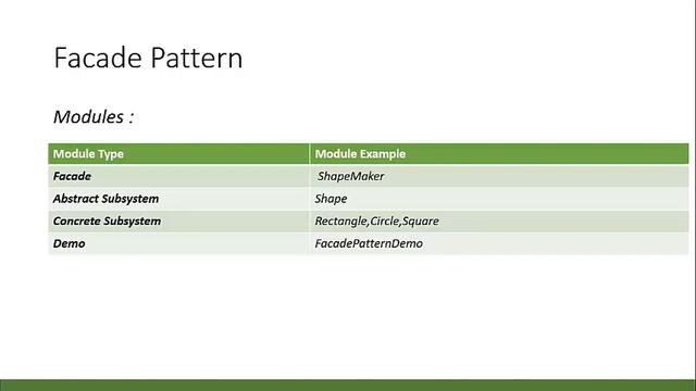 Lecture 06 facade design pattern with real time example - Structural 2020