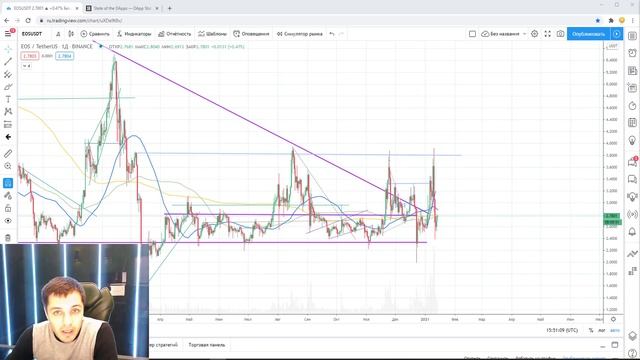 EOS стоит ли инвестировать в 2021 году смотреть онлайн