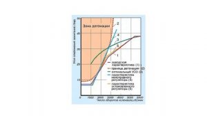 КАРБЮРАТОР И ЗАЖИГАНИЕ ИЛИ С ЧЕГО НАЧИНАТЬ  ДИАГНОСТИКУ