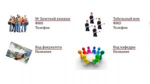 проектирование и создание схемы базы данных в ms access