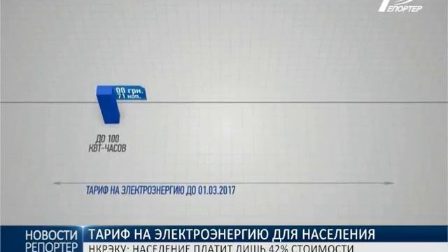 В Украине жители недоплачивают за электроэнергию почти 60% стоимости смотреть онлайн