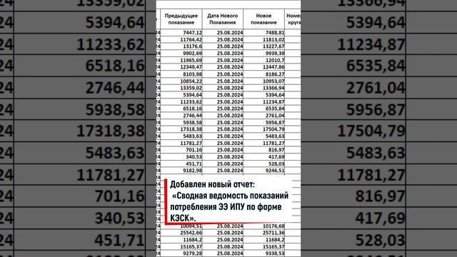 В АИИС Элдис добавлен новый отчет «Сводная ведомость показаний потребления ЭЭ ИПУ по форме КЭСК».