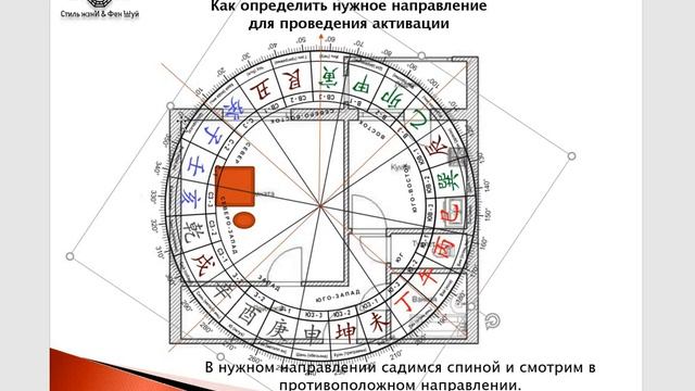 Как найти нужное направление в помещении для проведения Ци Мень, Фен Шуй активаций