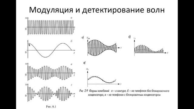 Принципы радиосвязи 11 кл