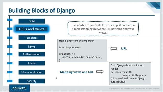 Django Tutorial for Beginners | Python Django Web Framework | Python Tutorial | Edureka