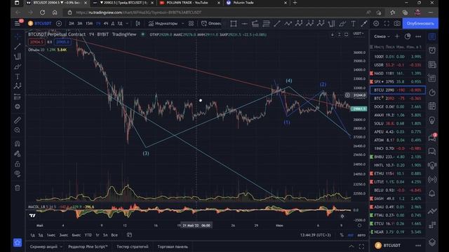 БИТКОИН - сегодня будет рост? Прогноз и анализ цены биткоина. Как торговать фьючерсами.