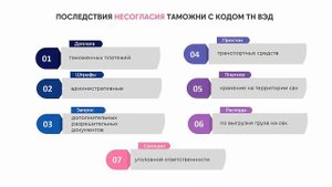 Таможенное право. Лекция 4. Товарная номенклатура ВЭД. Презентация.
