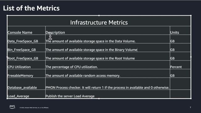 Monitor Amazon RDS Custom for Oracle using Amazon CloudWatch | Amazon Web Services смотреть онлайн