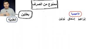 УРОК 40 ➤ ممنوع من الصرف Грамматика Арабского Языка (конец)