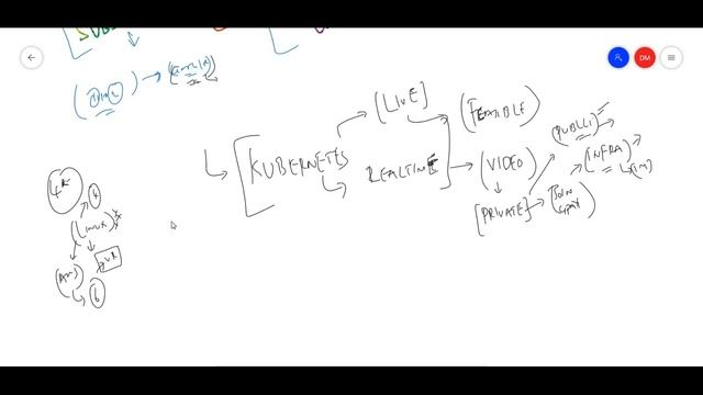 #Kubernetes Realtime Project Flow introduction -- Next Complete Video.