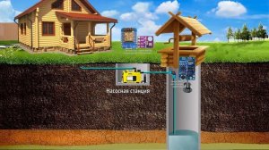 Измерение уровня воды в колодце + метеостанция + влажность почвы + Blynk