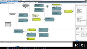 Как найти угол торгового канала. Строим алгоритм в Tslab.
