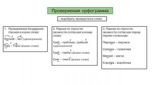 Русский язык. 2 класс. Орфограммы. Обобщающий урок. #русскийязык #орфограммы #правиларусскогоязыка